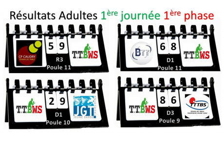Resultats journée 1 phase 1